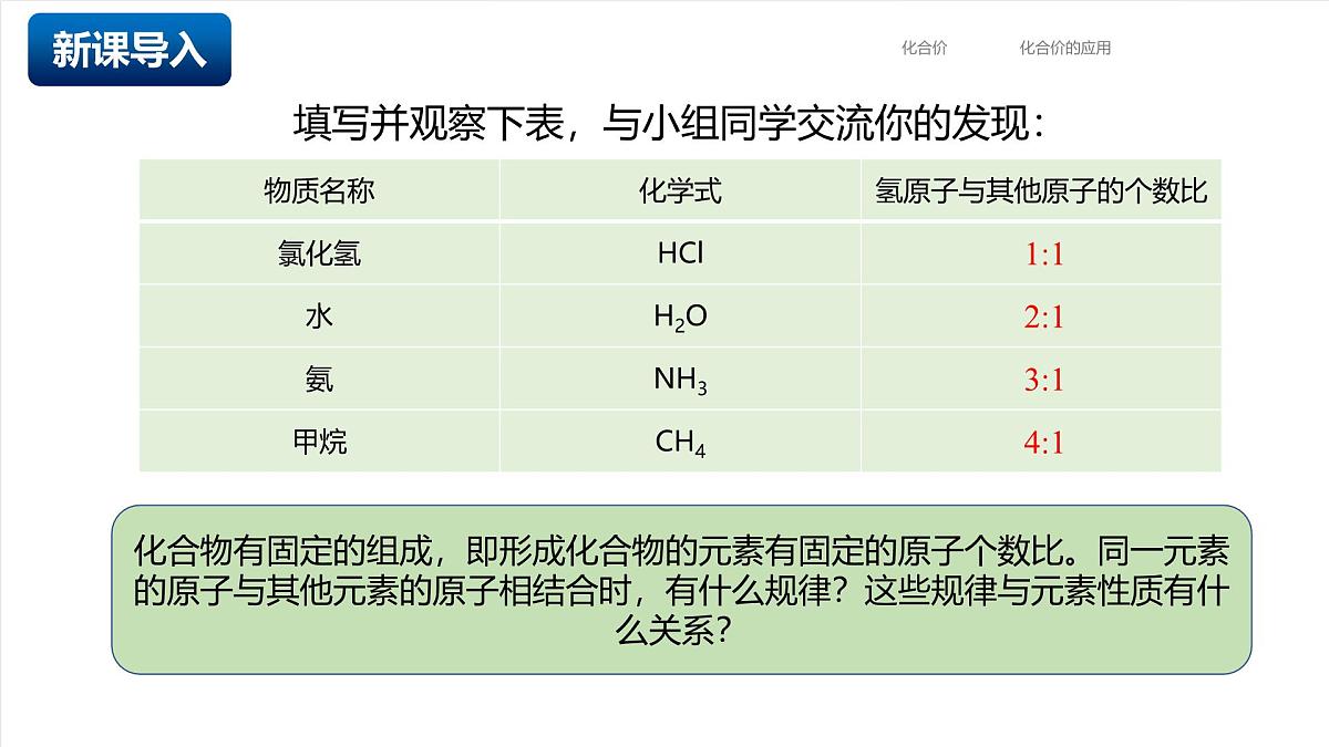 北京课改版化学九上4.3《元素的化合价》（同步课件）第3页