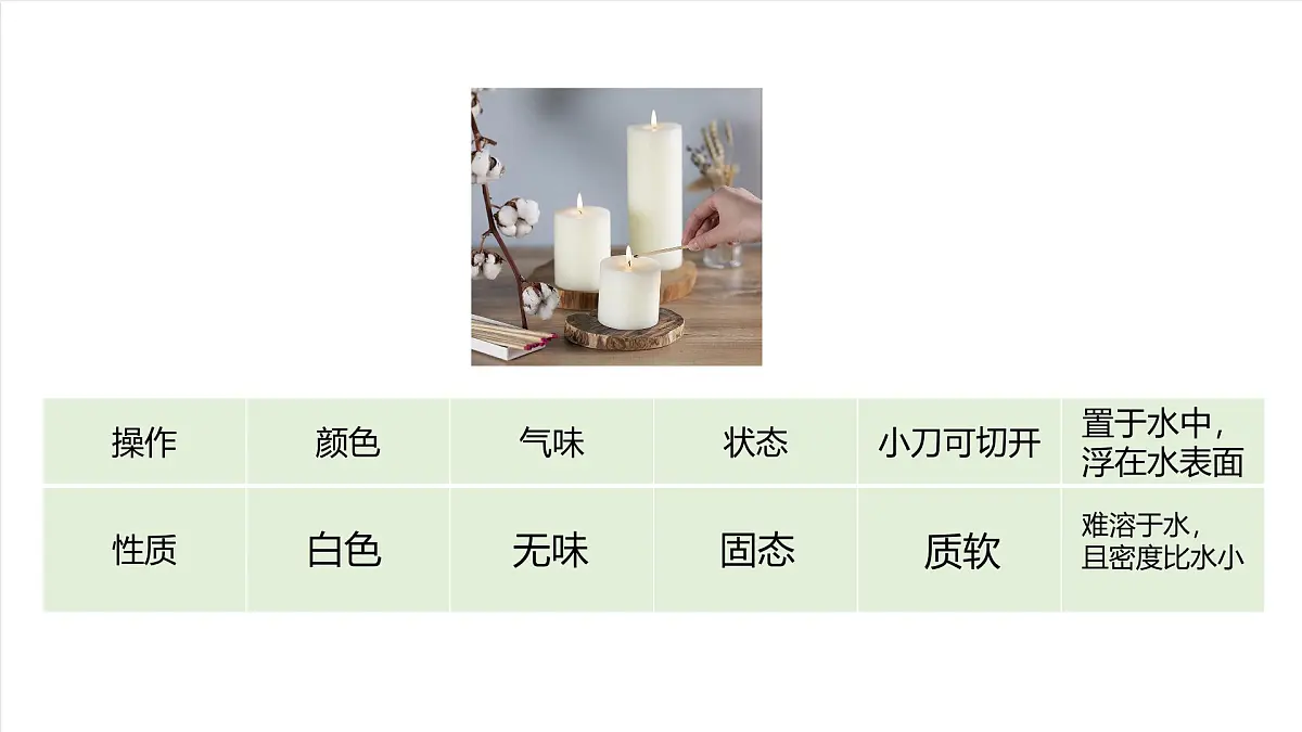 北京课改版化学九上4.4《探究物质的组成》（同步课件）第5页