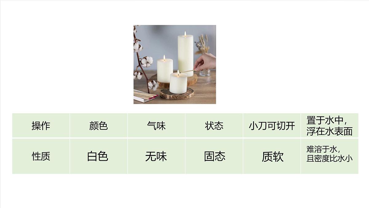 北京课改版化学九上4.4《探究物质的组成》（同步课件）第5页