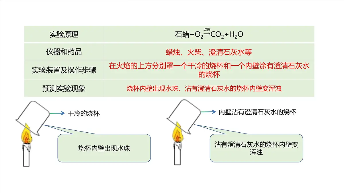 北京课改版化学九上4.4《探究物质的组成》（同步课件）第8页