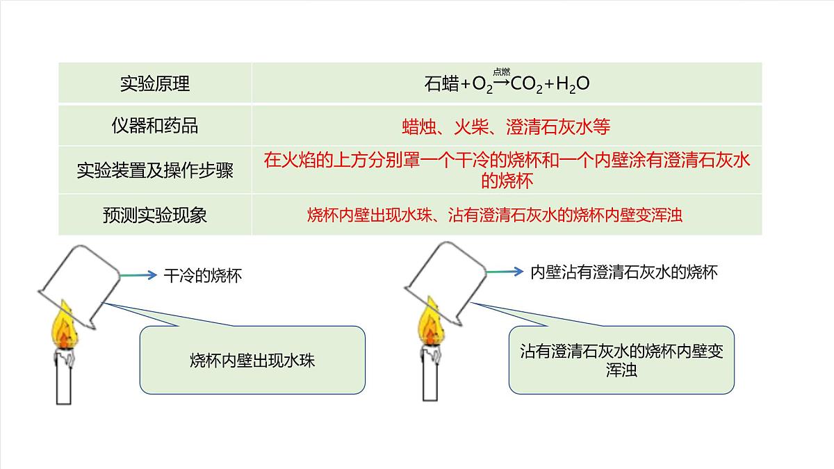北京课改版化学九上4.4《探究物质的组成》（同步课件）第8页