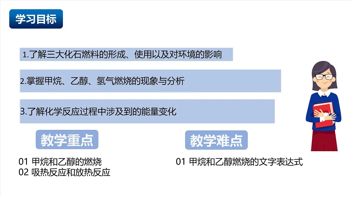 北京课改版化学九上5.1《 化学变化中的能量变化》（同步课件）第2页