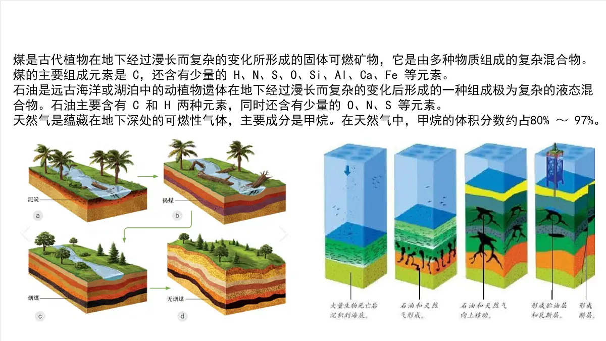 北京课改版化学九上5.1《 化学变化中的能量变化》（同步课件）第6页