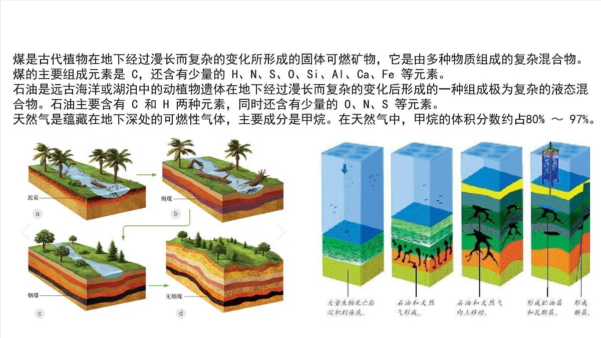 北京课改版化学九上5.1《 化学变化中的能量变化》（同步课件）第6页