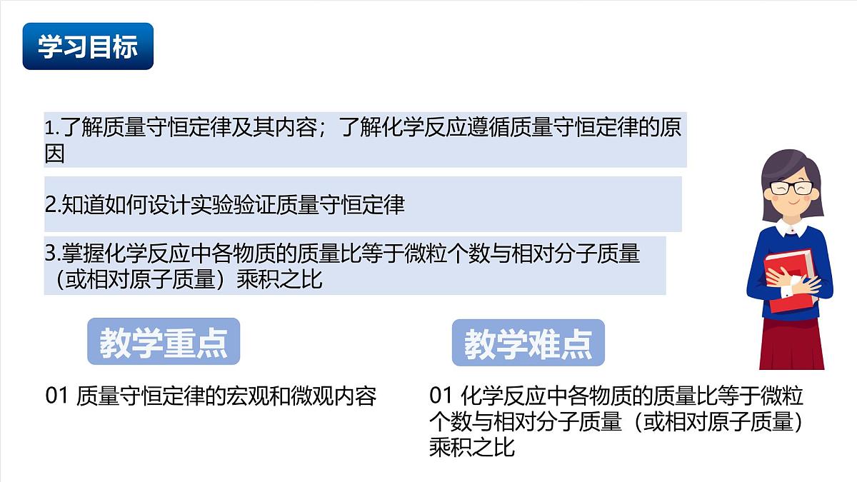 北京课改版化学九上5.2《化学变化中的质量关系》 （同步课件）第2页