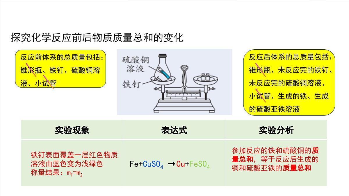 北京课改版化学九上5.2《化学变化中的质量关系》 （同步课件）第6页