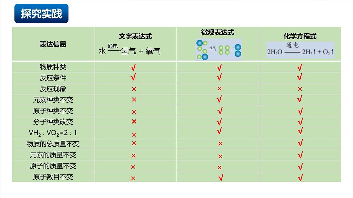 北京课改版化学九上5.3《化学方程式》（同步课件）第4页