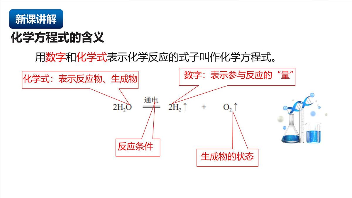 北京课改版化学九上5.3《化学方程式》（同步课件）第8页