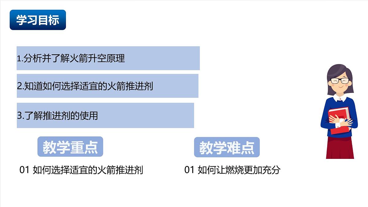北京课改版化学九上5.4《调控化学变化》（同步课件）第2页