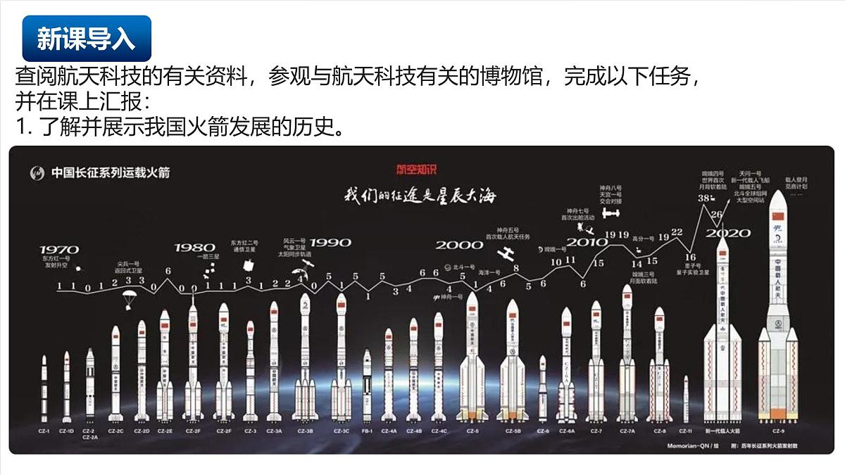 北京课改版化学九上5.4《调控化学变化》（同步课件）第3页