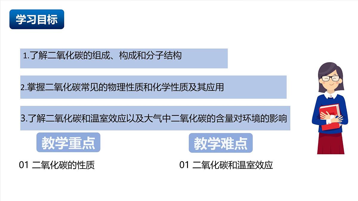 北京课改版化学九上6.1《 二氧化碳对环境的影响》（同步课件）第2页
