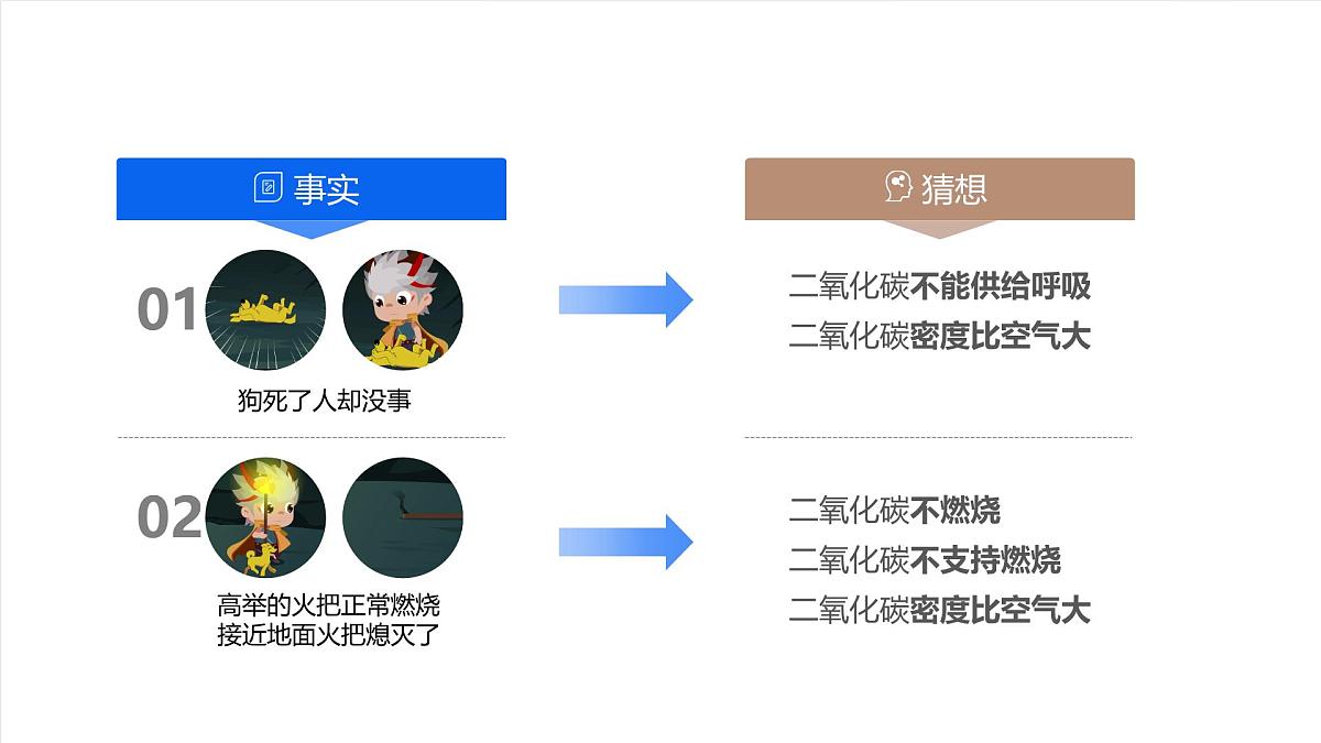 北京课改版化学九上6.1《 二氧化碳对环境的影响》（同步课件）第4页