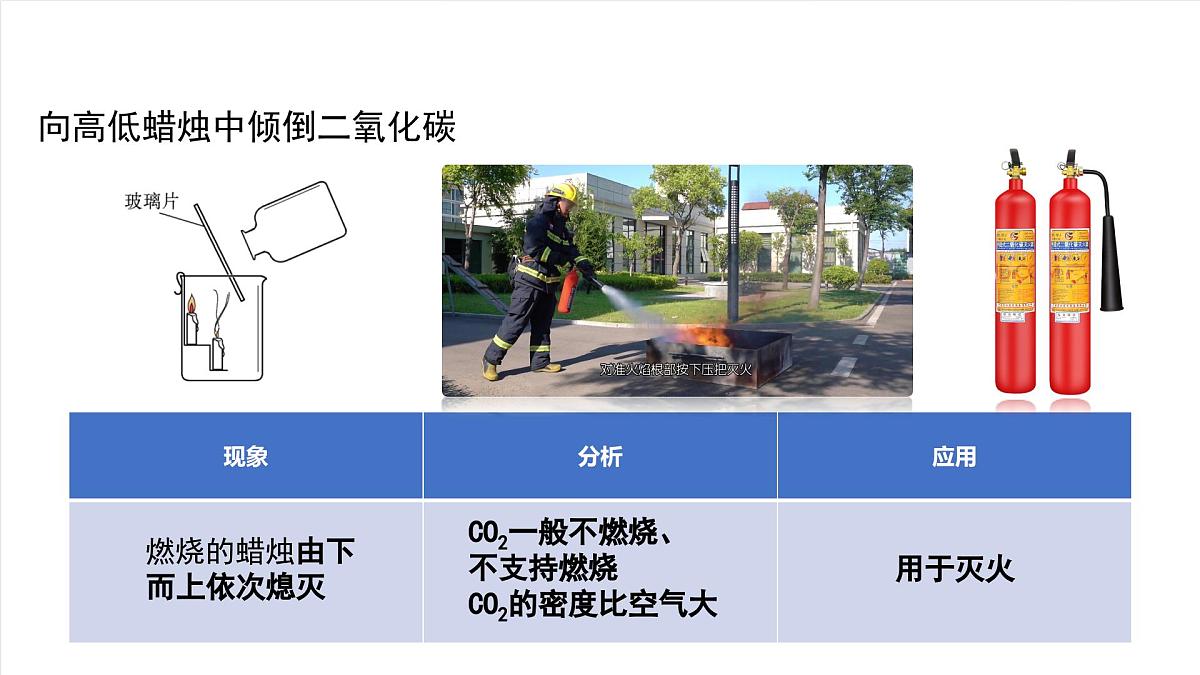 北京课改版化学九上6.1《 二氧化碳对环境的影响》（同步课件）第7页