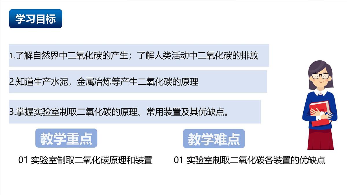 北京课改版化学九上6.2《 二氧化碳的排放》（同步课件）第2页