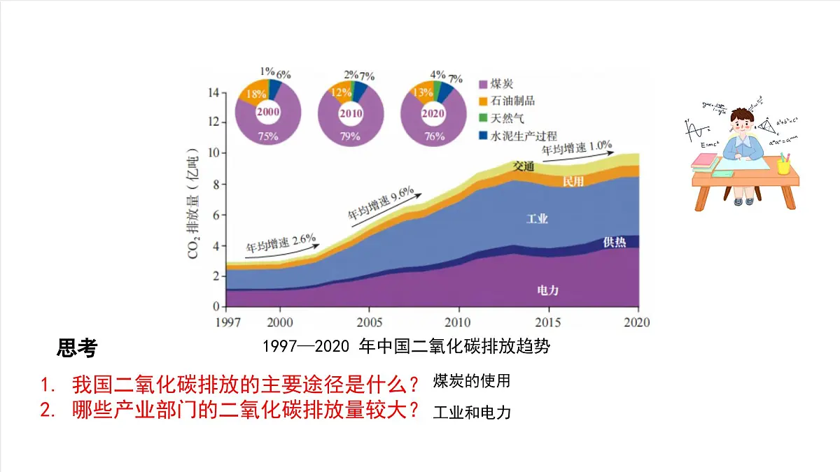 北京课改版化学九上6.2《 二氧化碳的排放》（同步课件）第6页
