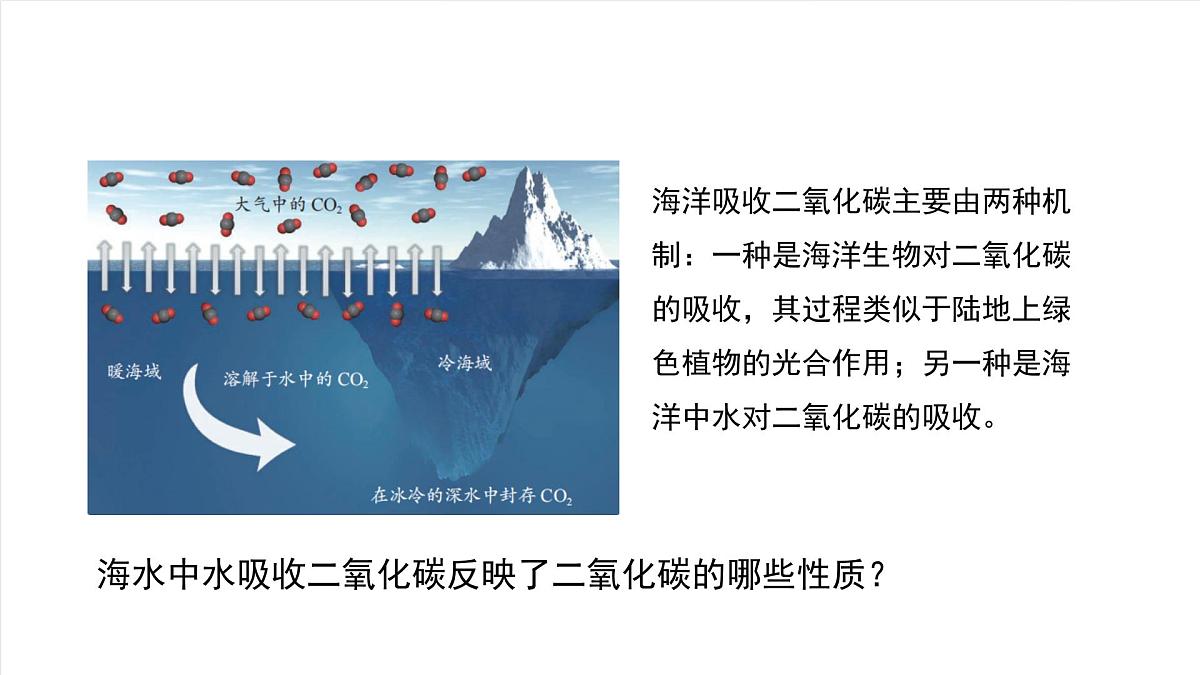 北京课改版化学九上6.3《二氧化碳的吸收》 （同步课件）第7页