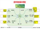北京課改版化學九上6.4《我們的低碳行動》課件