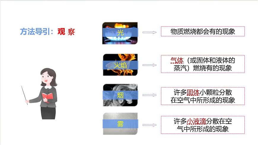 沪教版化学九上1.2《 化学研究什么》 课件 第6页