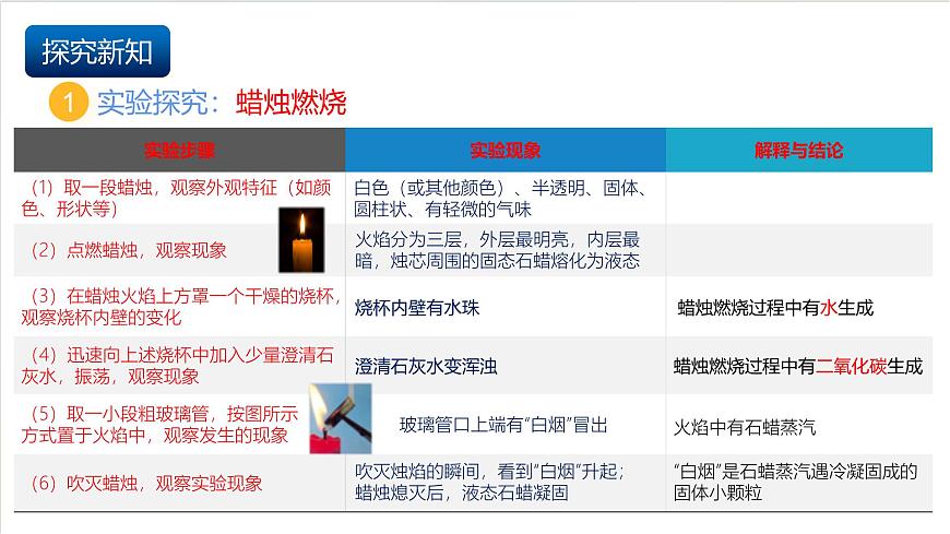 沪教版化学九上1.2《 化学研究什么》 课件 第8页