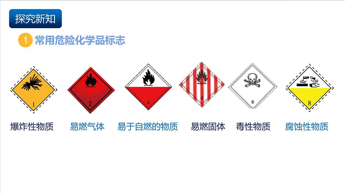 沪教版化学九上1.3 《怎样学习化学-化学实验》课件 第7页