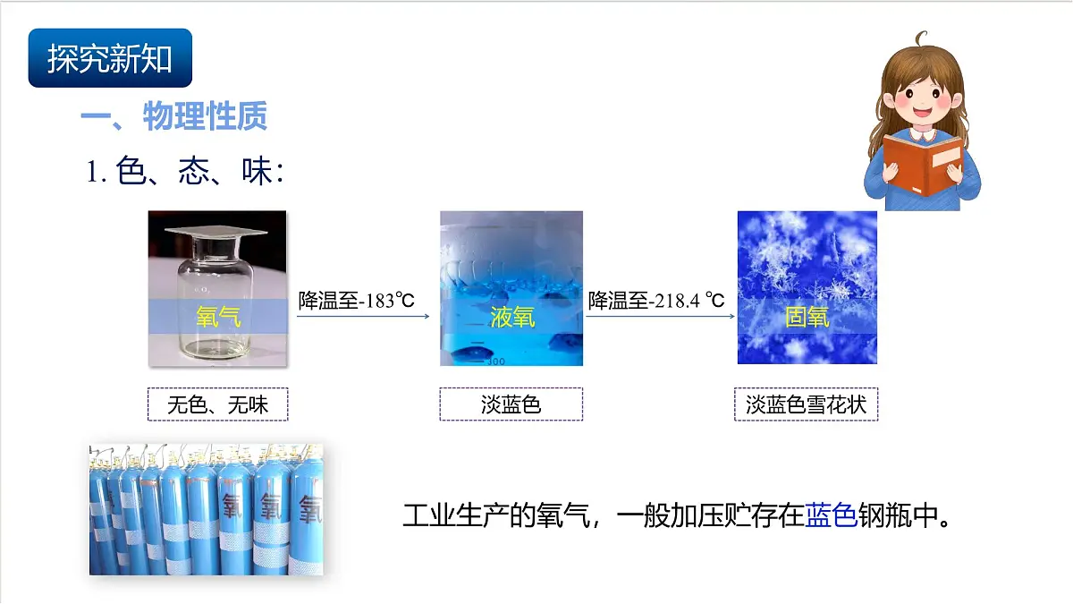 沪教版化学九上2.2 《性质活泼的氧气》课件 第6页