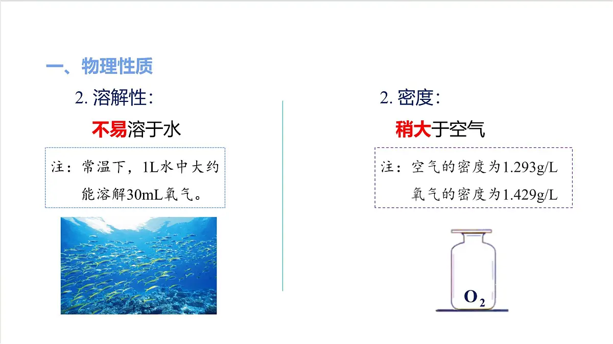 沪教版化学九上2.2 《性质活泼的氧气》课件 第7页