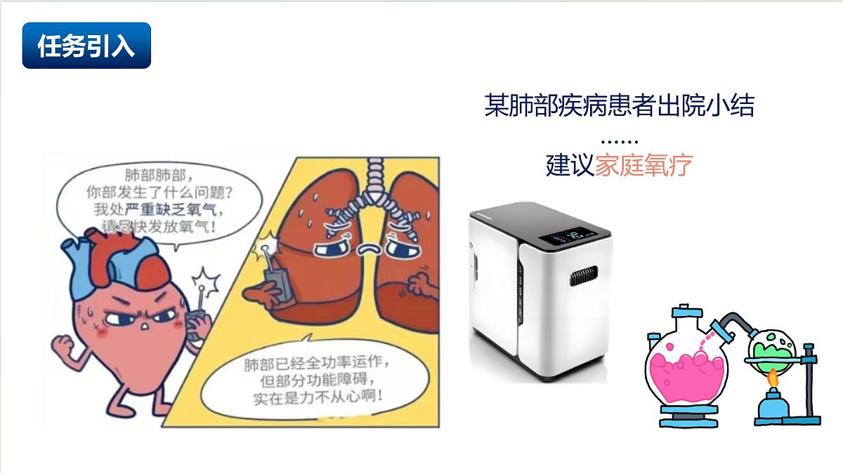 沪教版化学九上  跨学科实践活动1《 制作简易供氧器》课件 第3页