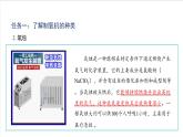 滬教版化學(xué)九上  跨學(xué)科實(shí)踐活動(dòng)1《 制作簡易供氧器》  課件+分層練