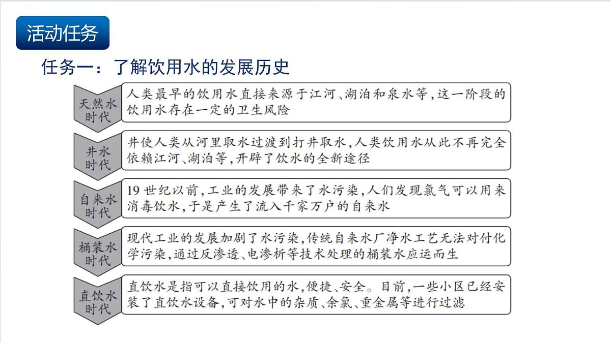 沪教版化学九上跨学科实践活动2《 自制净水器》课件 第4页