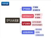 滬教版化學(xué)九上  第2章《 空氣與水資源單元測試》 課件+單元測試卷