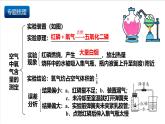 滬教版化學(xué)九上  第2章《 空氣與水資源單元測試》 課件+單元測試卷
