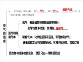 滬教版化學(xué)九上  第2章《 空氣與水資源單元測試》 課件+單元測試卷