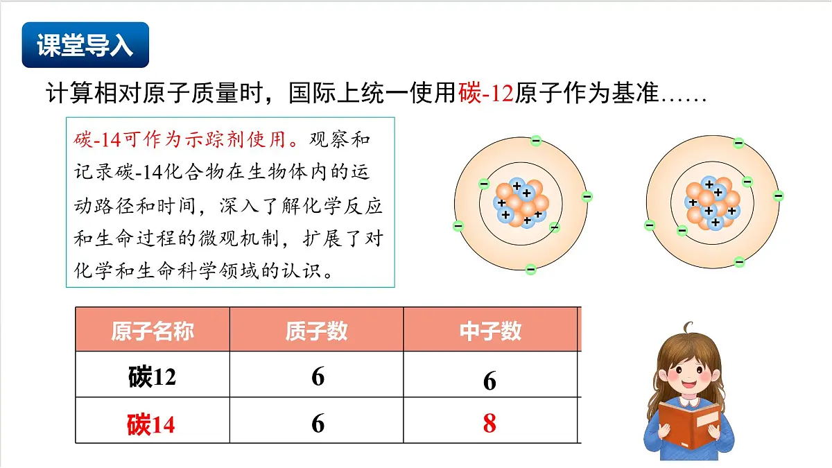 沪教版化学九上3.2 《组成物质的化学元素》（第一课时） 课件 第4页