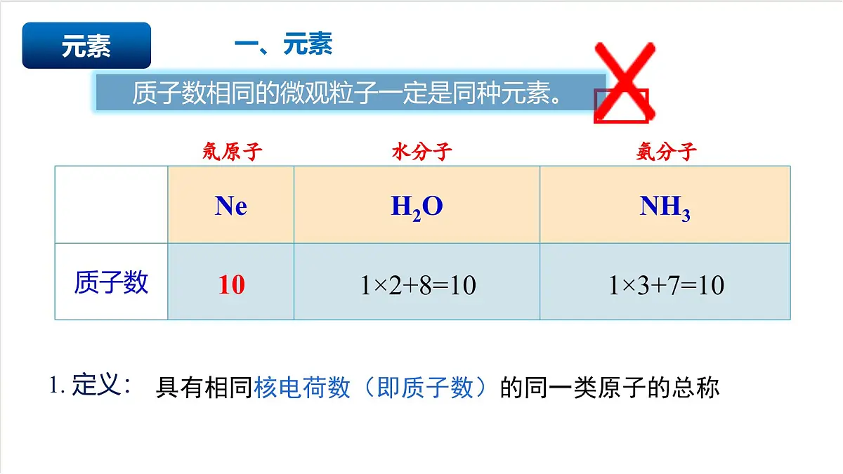 沪教版化学九上3.2 《组成物质的化学元素》（第一课时） 课件 第6页