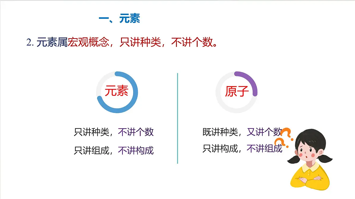沪教版化学九上3.2 《组成物质的化学元素》（第一课时） 课件 第7页