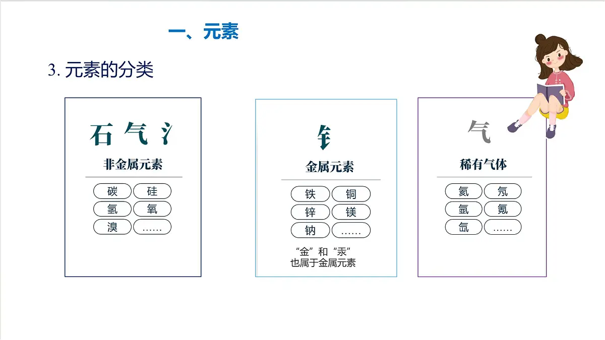 沪教版化学九上3.2 《组成物质的化学元素》（第一课时） 课件 第8页