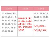 滬教版化學(xué)九上  基礎(chǔ)實(shí)驗(yàn)4 《二氧化碳的實(shí)驗(yàn)室制取與性質(zhì)》  課件+分層練習(xí)