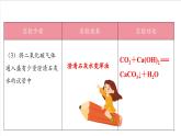 滬教版化學(xué)九上  基礎(chǔ)實(shí)驗(yàn)4 《二氧化碳的實(shí)驗(yàn)室制取與性質(zhì)》  課件+分層練習(xí)