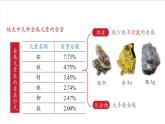 滬教版化學(xué)九上6.1 《金屬礦物及鐵的冶煉》 課件+分層練習(xí)