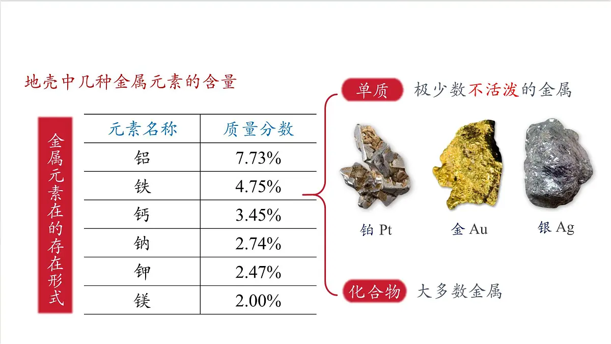 沪教版化学九上6.1 《金属矿物及铁的冶炼》课件 第3页