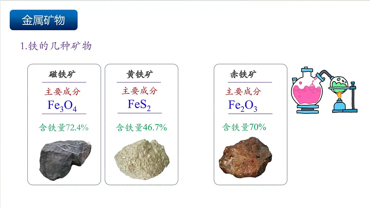 沪教版化学九上6.1 《金属矿物及铁的冶炼》课件 第5页
