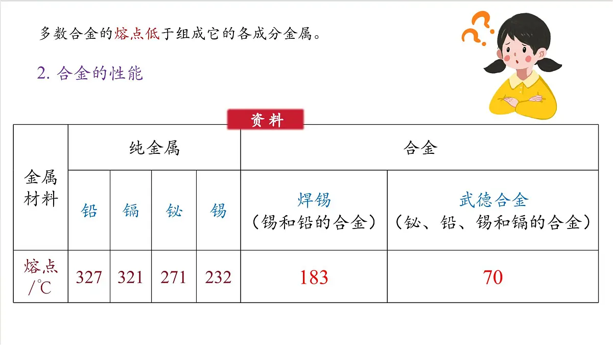 沪教版化学九上 6.2 《金属的性质和应用》（第二课时） 课件 第6页
