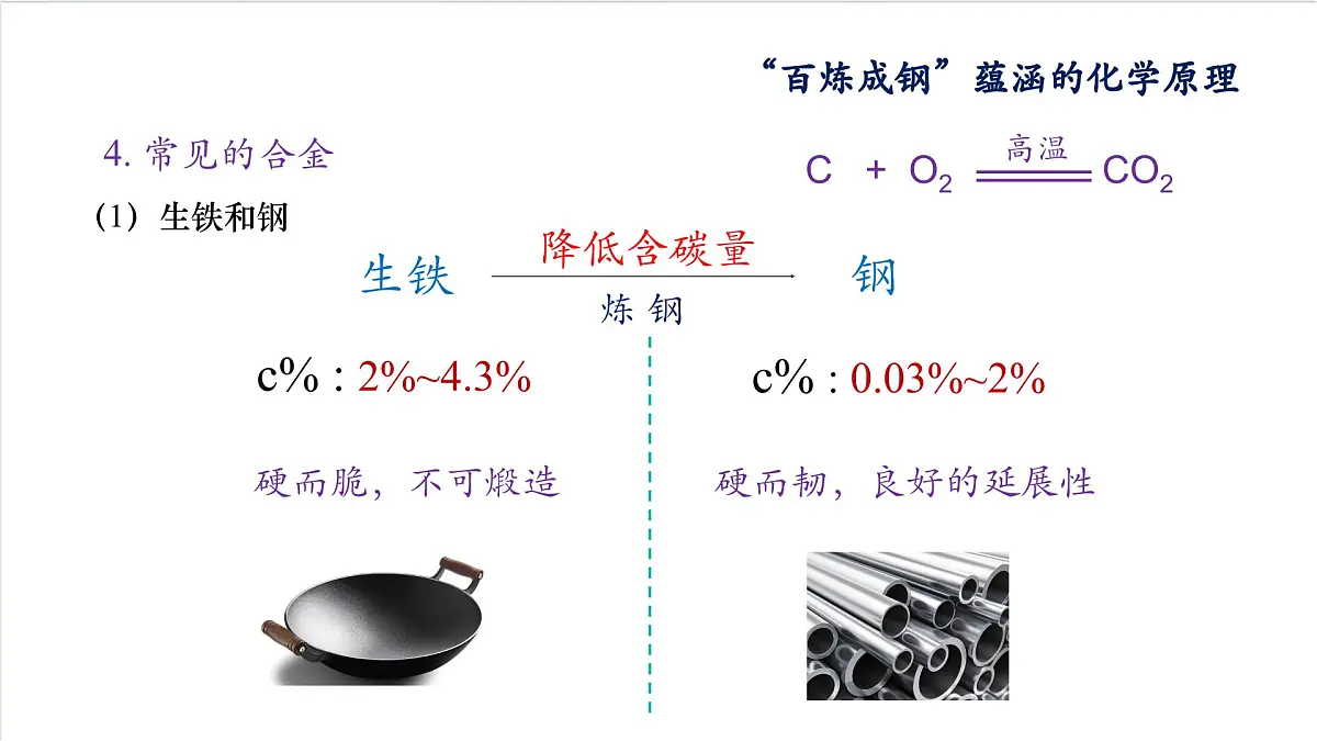沪教版化学九上 6.2 《金属的性质和应用》（第二课时） 课件 第8页