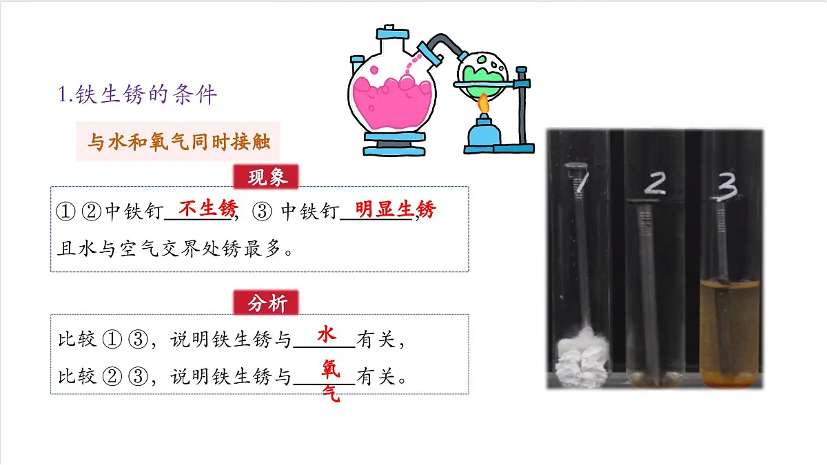 沪教版化学九上6.3 《金属防护和废金属回收》课件 第7页