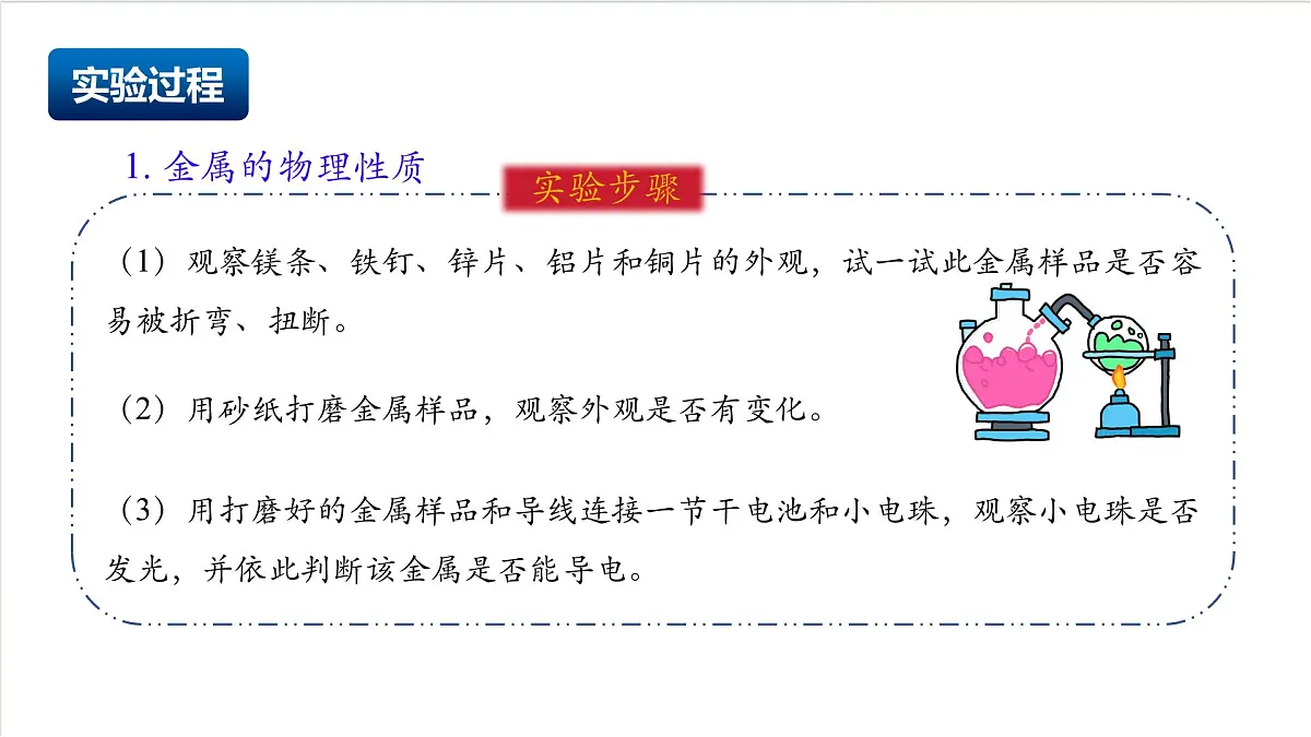沪教版化学九上 基础实验5 《常见金属的物理性质和化学性质》课件 第3页
