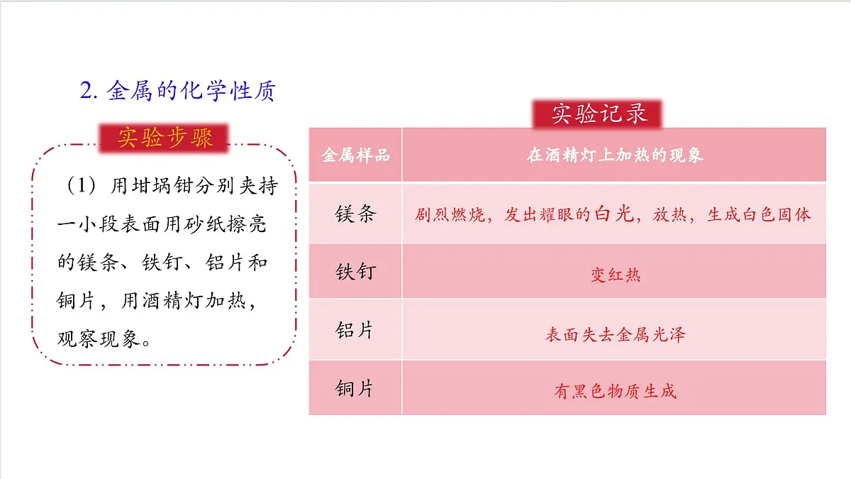 沪教版化学九上 基础实验5 《常见金属的物理性质和化学性质》课件 第5页