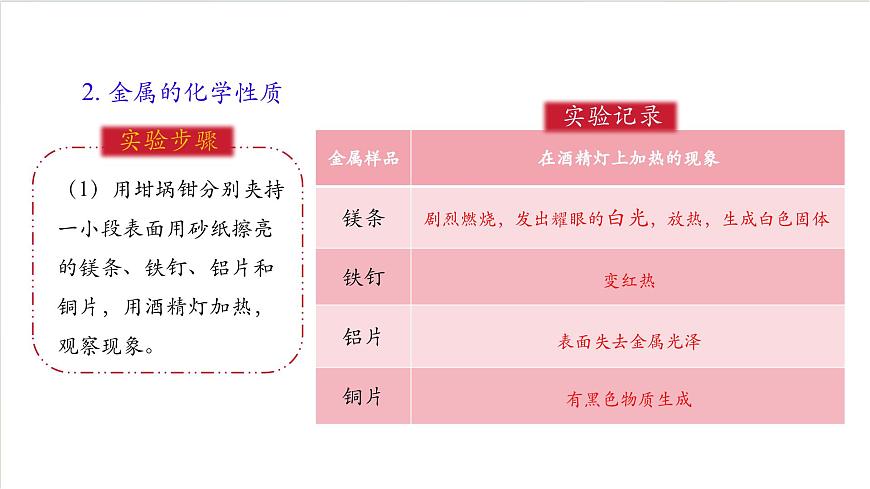 沪教版化学九上  基础实验5 《常见金属的物理性质和化学性质》课件 第5页