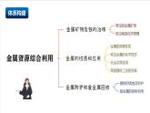 滬教版化學(xué)九上第6章 《金屬資源綜合利用單元測(cè)試》 復(fù)習(xí)課件+單元測(cè)試