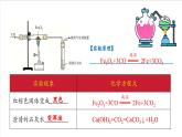 滬教版化學(xué)九上第6章 《金屬資源綜合利用單元測(cè)試》 復(fù)習(xí)課件+單元測(cè)試