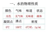仁爱版九年级化学上册课件：专题二单元三第2课时 水的组成
